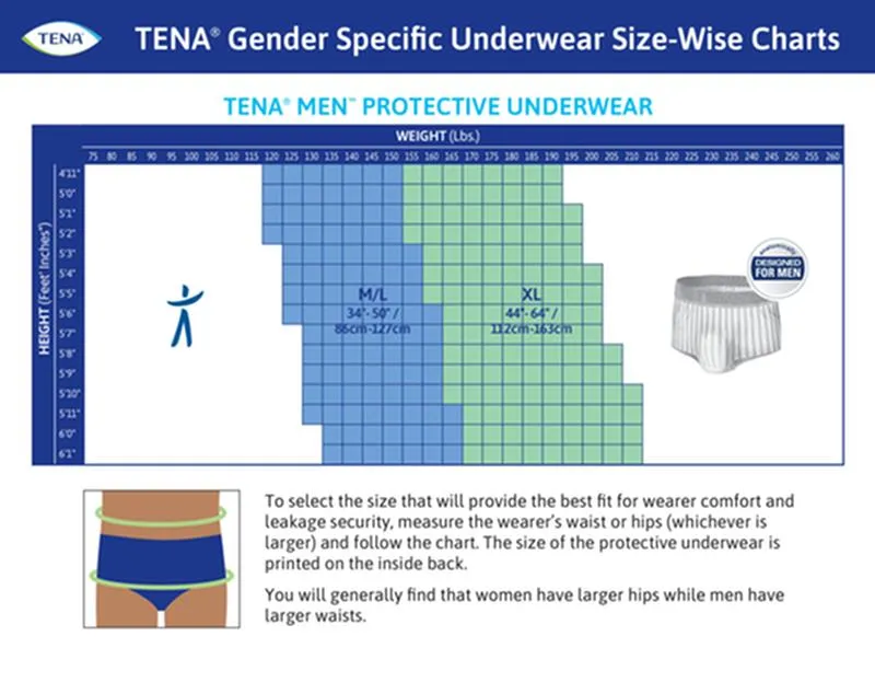 TENA® MEN™ Protective Incontinence Underwear, Super Absorbency, X-Large
